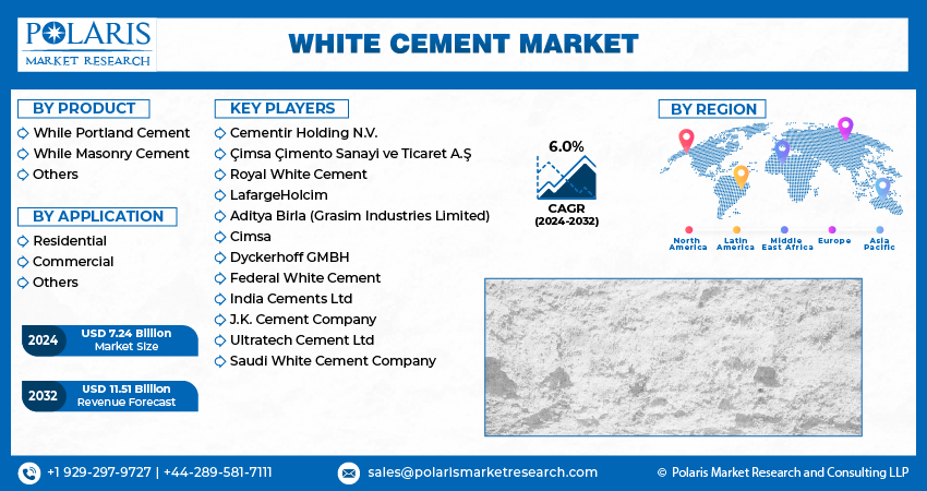 White Cement 